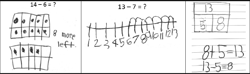 problem example