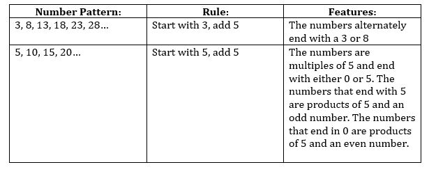 Problem Types