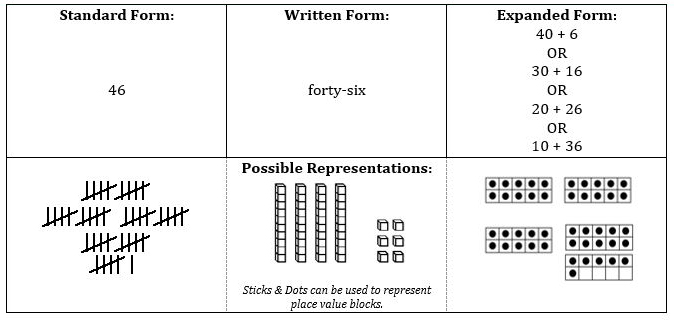 Hundreds Chart Puzzles Instructions