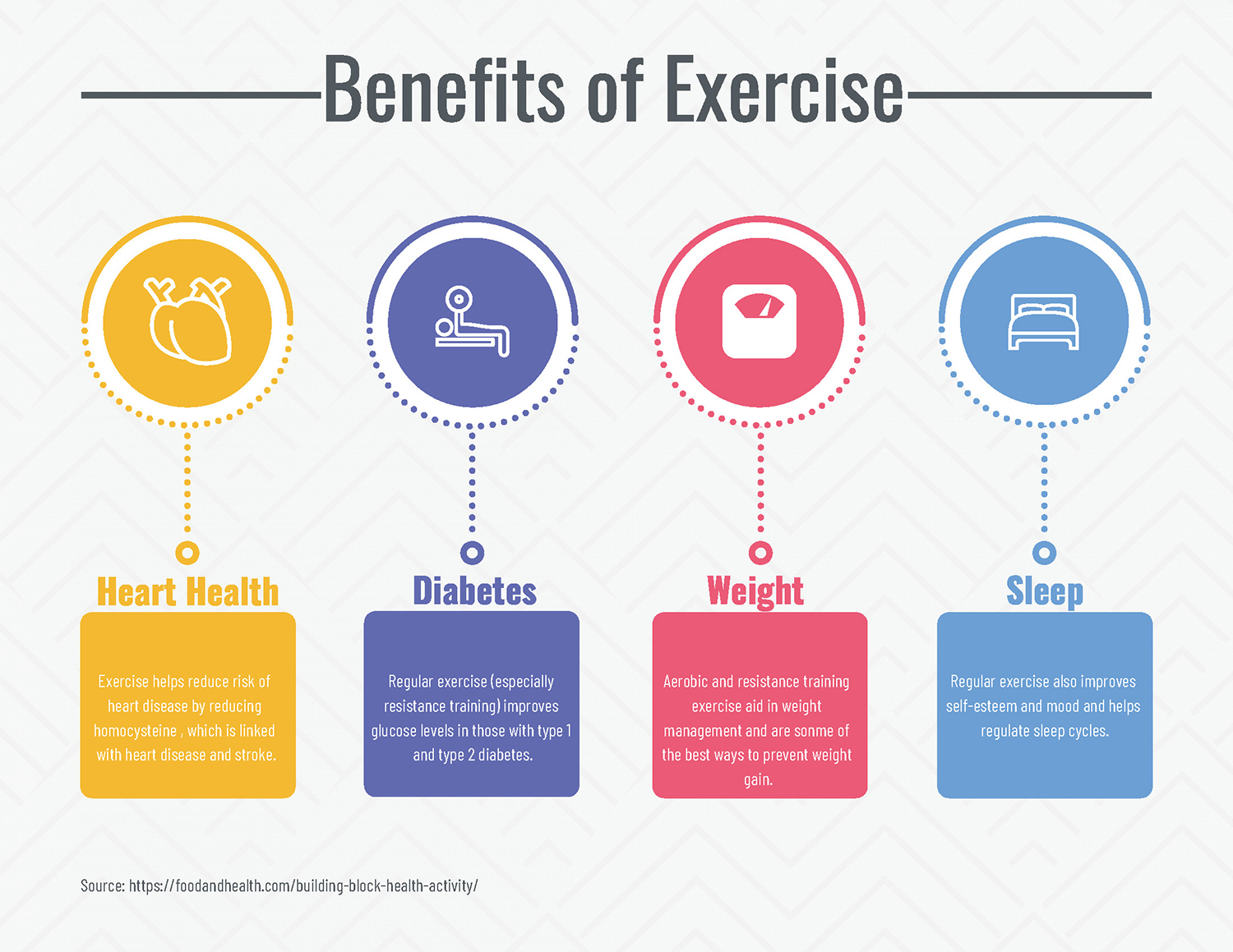 Benefits of Exercise